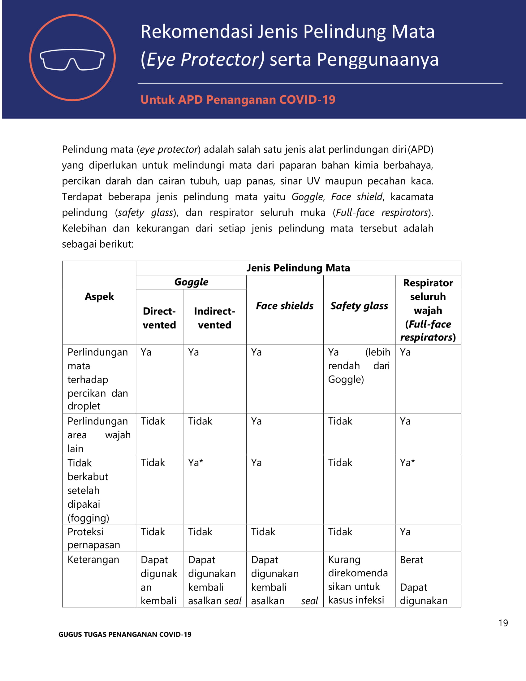 STANDAR PENGGUNAAN ALAT PELINDUNG DIRI (APD)